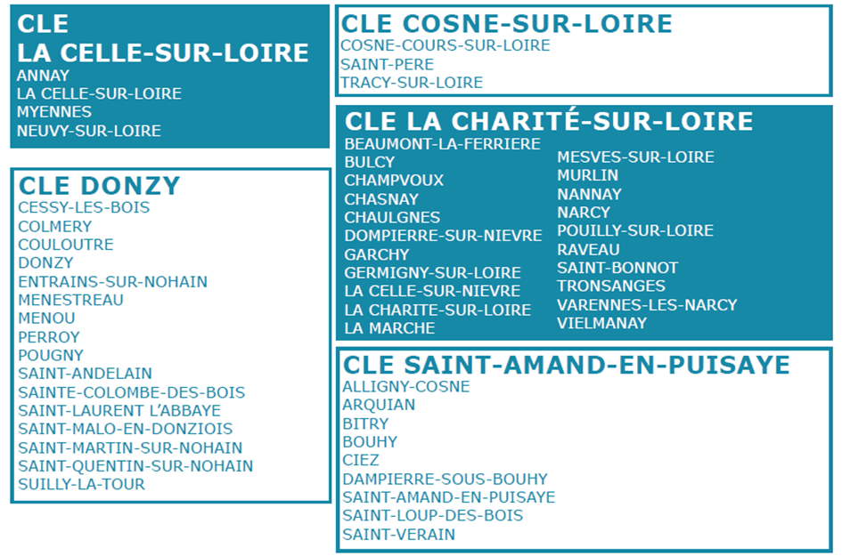 CLE COSNE